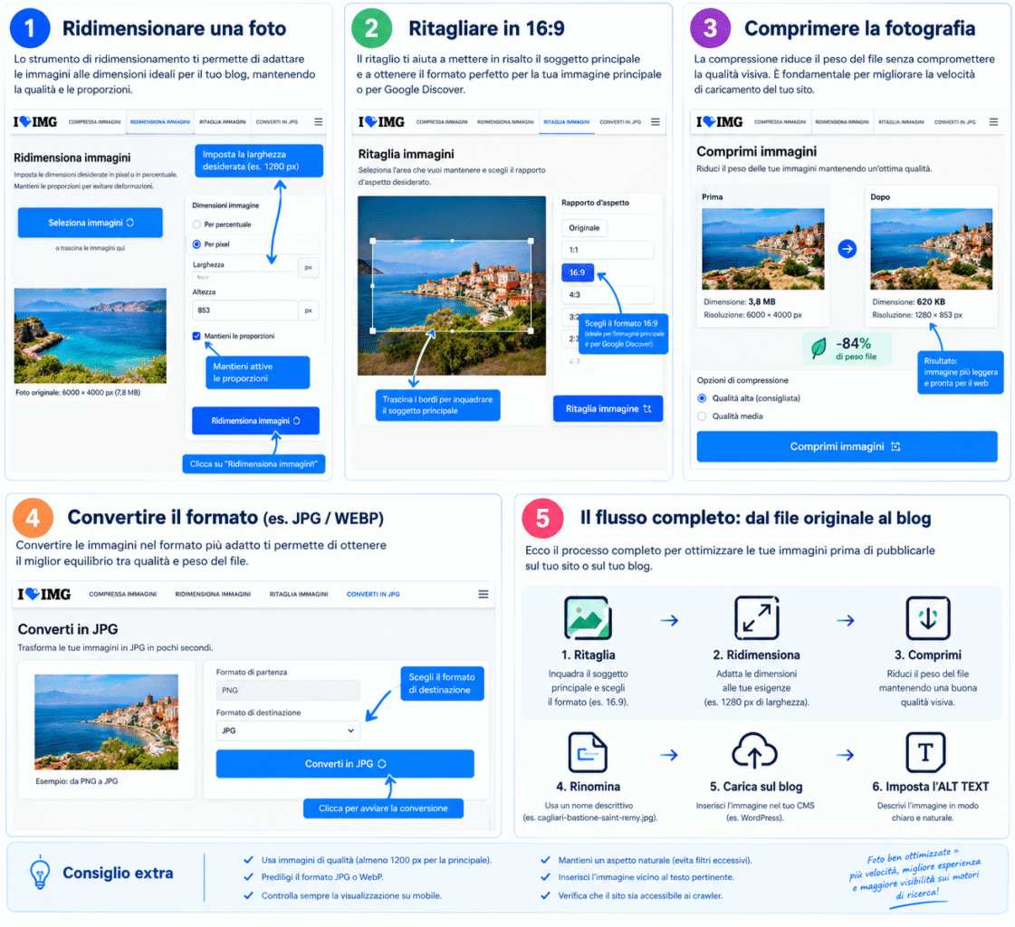 come_modificare_foto_per_il_blog_guida_pratica_per_seo_discover_e_siti_web